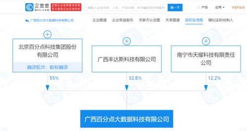 百分點關聯(lián)企業(yè)廣西成立新公司，布局區(qū)塊鏈技術軟件與服務