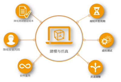 多領域軟件協同仿真 規范、接口與平臺服務提升機器開發效率
