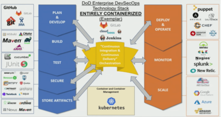 張雨晨，你該了解它了！Kubernetes如何成為美空軍數字轉型的引擎