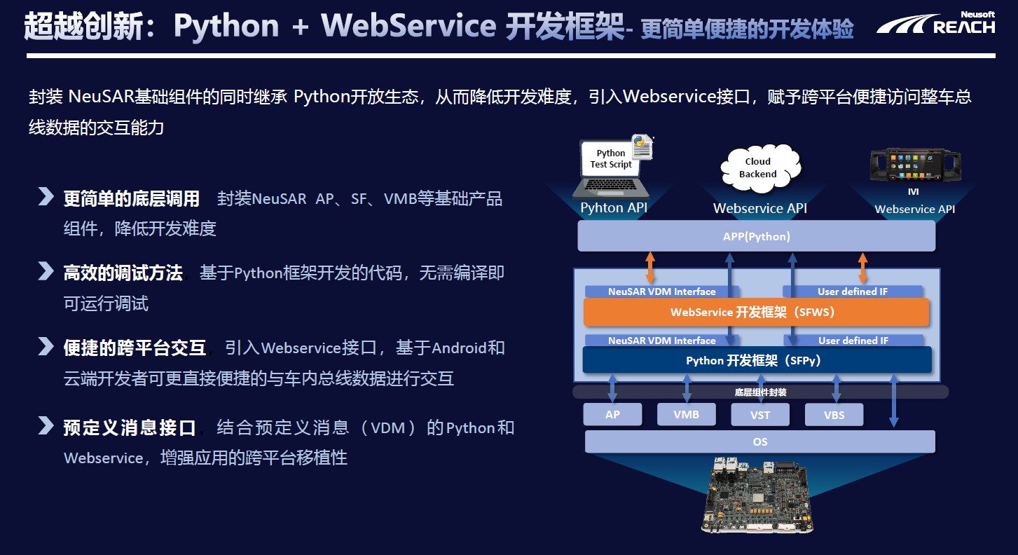 東軟睿馳榮獲高工智能汽車2023年度「金球獎」三大獎項，彰顯軟件開發與平臺服務實力