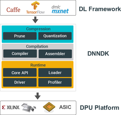 國產AI新里程碑 首款深度學習SDK發布，開啟軟件智能化提速新紀元