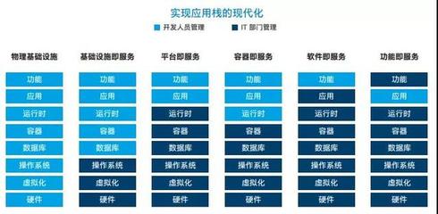 架構師必讀 云親和性核心解析與設計實踐