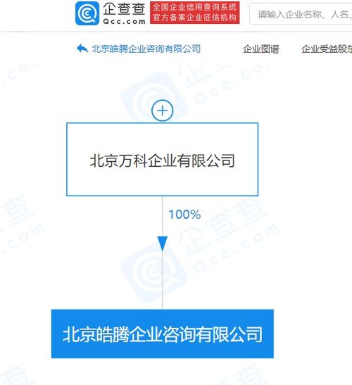 北京萬科戰略升級 新設公司聚焦軟件開發與平臺運營服務